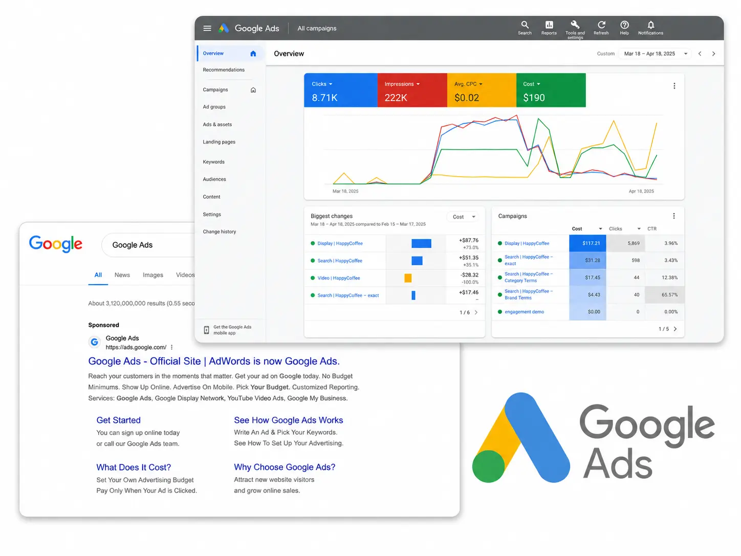 PPC Paid Ads Campaign Dashboard